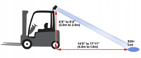 LAMPA ostrzegawcza CLARK HYSTER LED BLUE SPOT